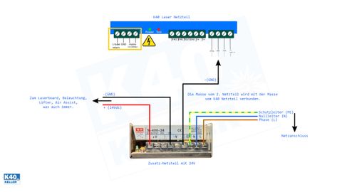 Zweites Netzteil in den K40 Laser einbauen