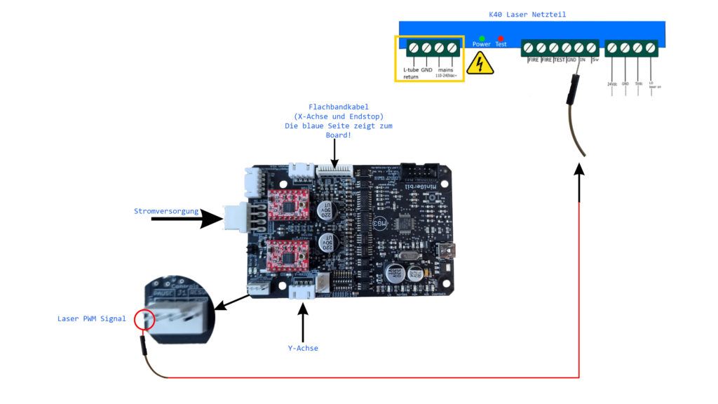Mini Gerbil 3 in den K40 Laser einbauen