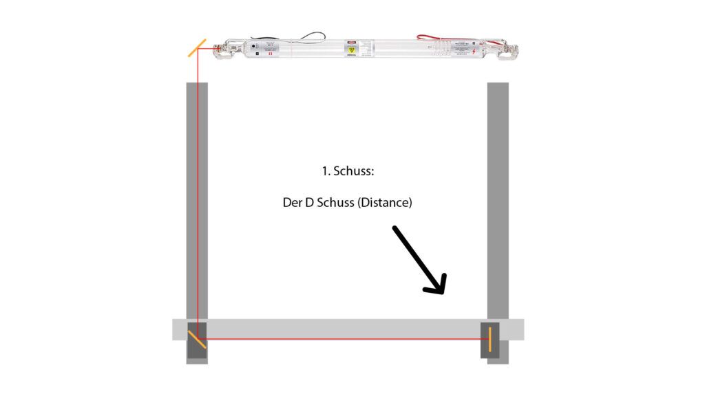 K40 Laser Spiegel einstellen. Schematische Anschicht des K40 Laser von oben.