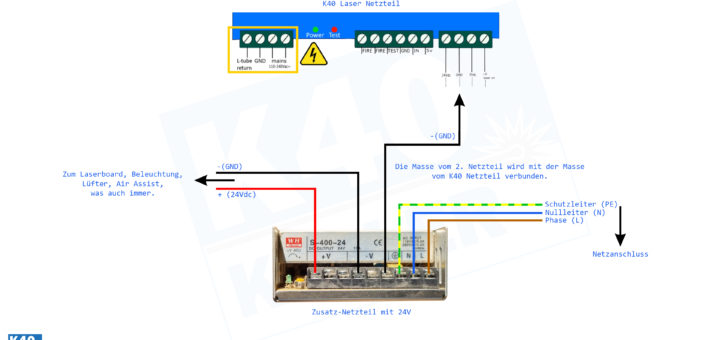 Zweites Netzteil in den K40 Laser einbauen